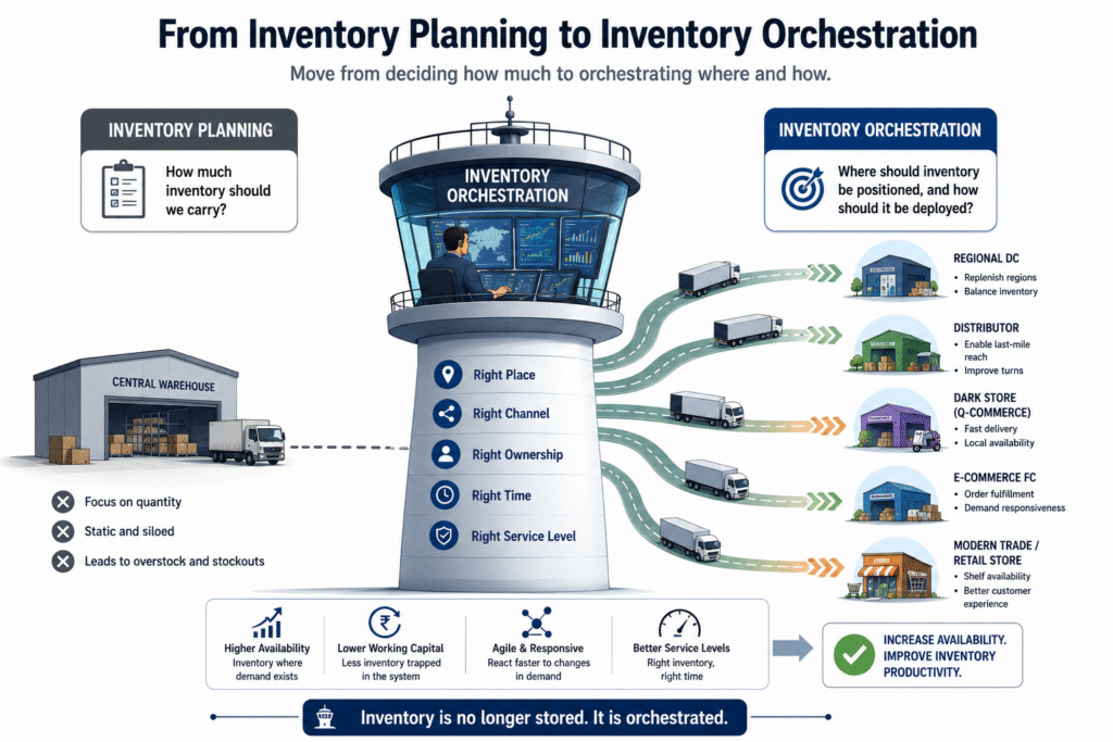 From Inventory Planning to Inventory Orchestration